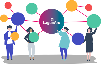 LagunAroren antolaketa egitura ilustratzeko irudia